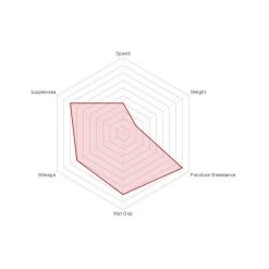 Boyau Vittoria Rally Kevlar 700x25C Noir/Beige -Vélos Soldes Magasin boyau vittoria rally kevlar 700x25c 25 622 noir beige 2