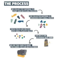 Paire De Sacoches Recyclées Urban Proof 55L Noir/Gris -Vélos Soldes Magasin paire de sacoches recyclees urban proof 55l noir gris 4