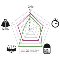 Pneu Michelin Pro 4 Endurance V2 Noir - 700x25 -Vélos Soldes Magasin pneu michelin pro 4 endurance v2 noir 25 622 1